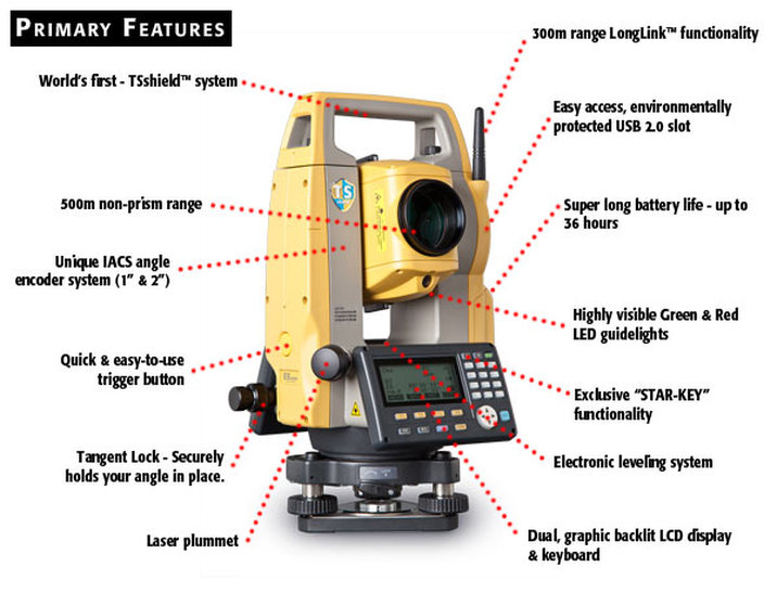 total station parts and function